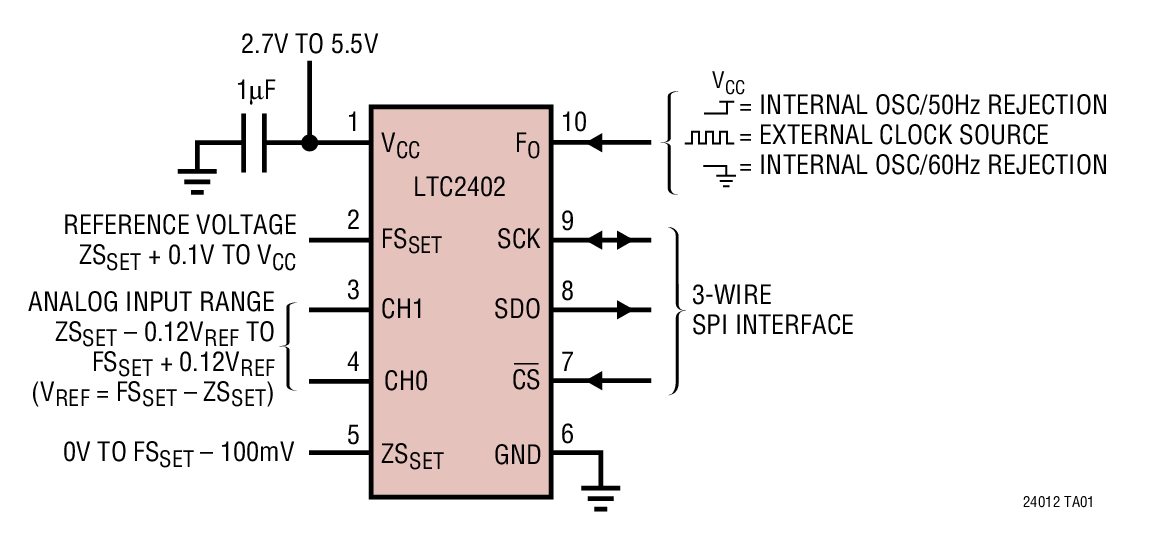 LTC2402IMS#TRPBF