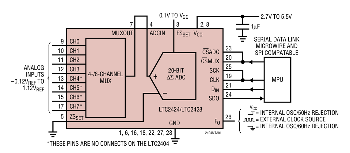 LTC2424 Datasheet and Product Info | Analog Devices