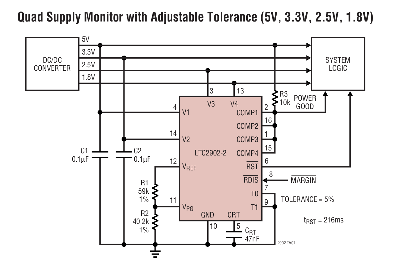 LTC2902-1IGN#TRPBF