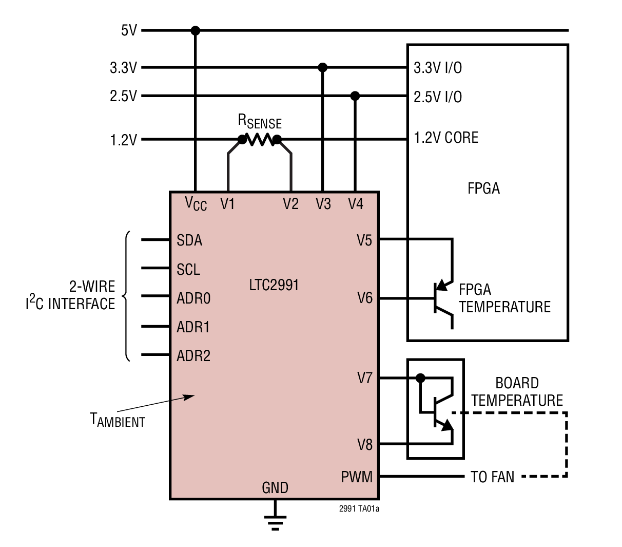 LTC2991CMS#PBF