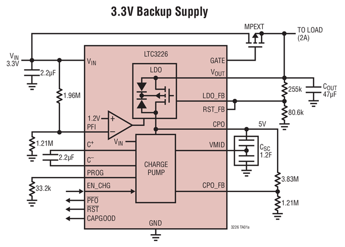 LTC3226 Datasheet and Product Info | Analog Devices