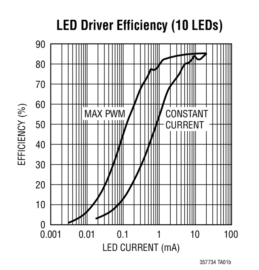 LTC35773 LTC35774 Datasheet and Product Info Analog Devices