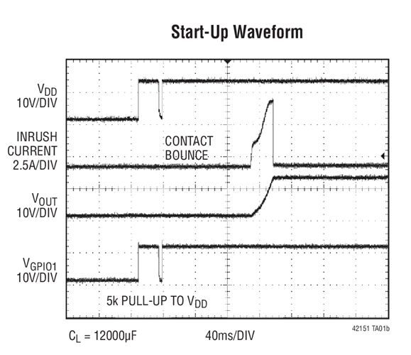 LTC4215-1LTC4215-3 Datasheet and Product Info | Analog Devices