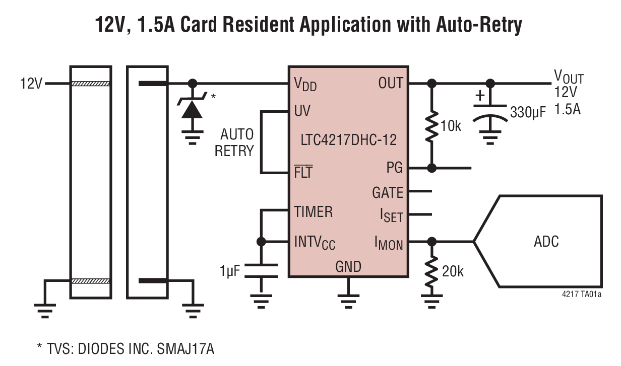 LTC4217CFE#TRPBF