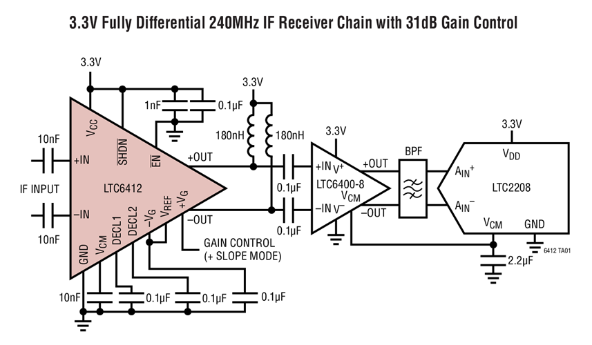 LTC6412 Datasheet and Product Info Analog Devices