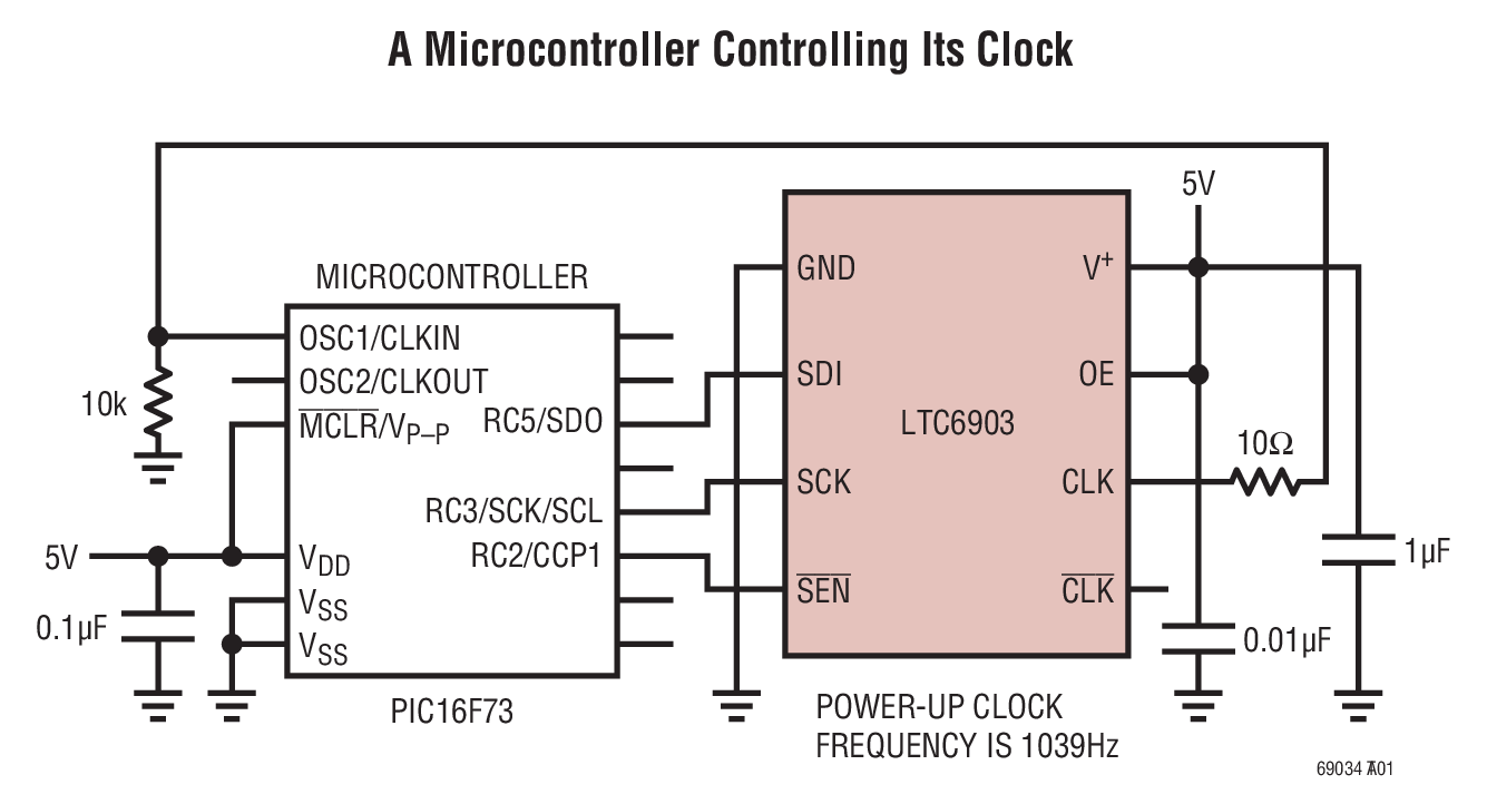 LTC6904IMS8#TRPBF