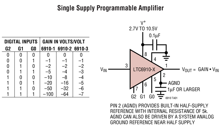 LTC6910 Datasheet and Product Info | Analog Devices