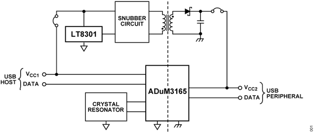 Figure 1. CN0550 Simplified Block Diagram