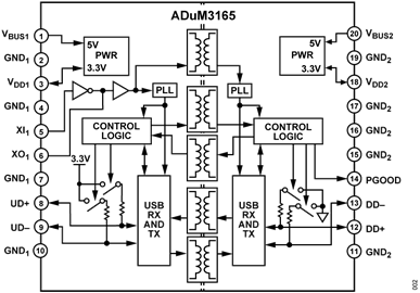 Figure 2. ADuM3165 Functional Block Diagram