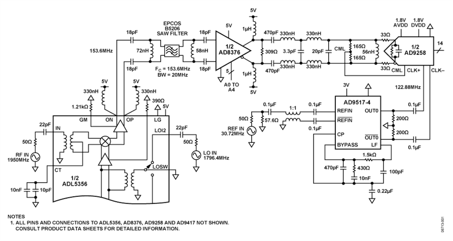 CN0140 Circuit Note | Analog Devices schematic diagram of superheterodyne am radio receiver 