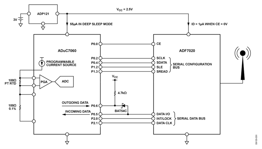 CN0164 Circuit Note | Analog Devices eagle bus wiring diagram 