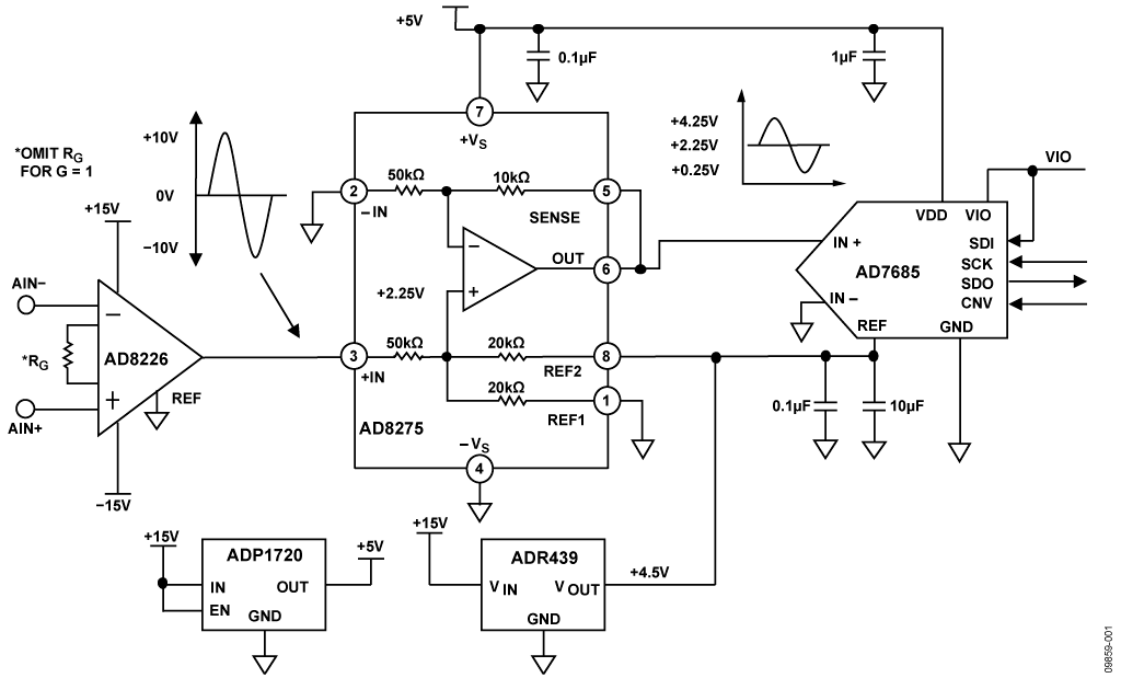 CN0213 Circuit Note Analog Devices