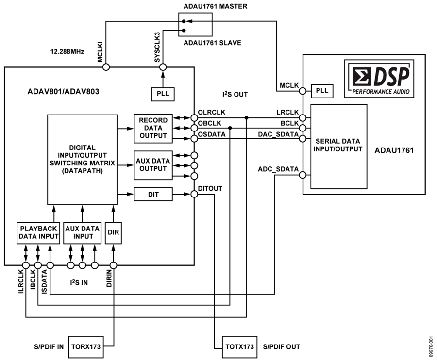 CN0219 実用回路およびリファレンス回路情報 | アナログ・デバイセズ hdd controller block diagram 