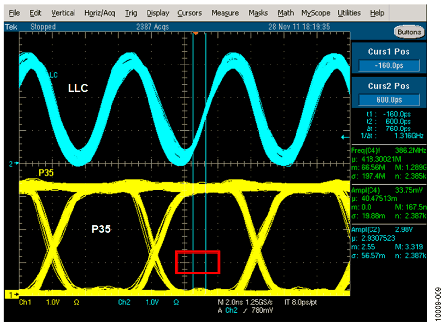 CN0224 Circuit Note | Analog Devices dual dvi pin diagram 