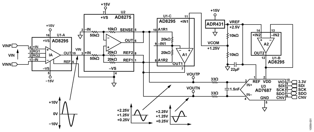 CN0225 Circuit Note | Analog Devices logic diagram high level 