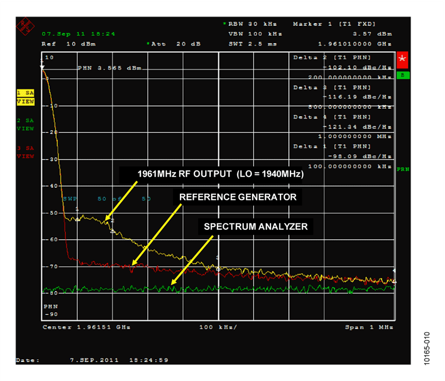 CN0243 Circuit Note Analog Devices