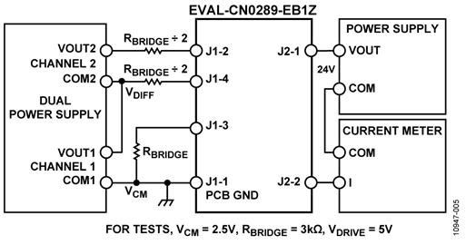 Functional Block Diagram of Test Setup Functional Block Diagram of Test Setup