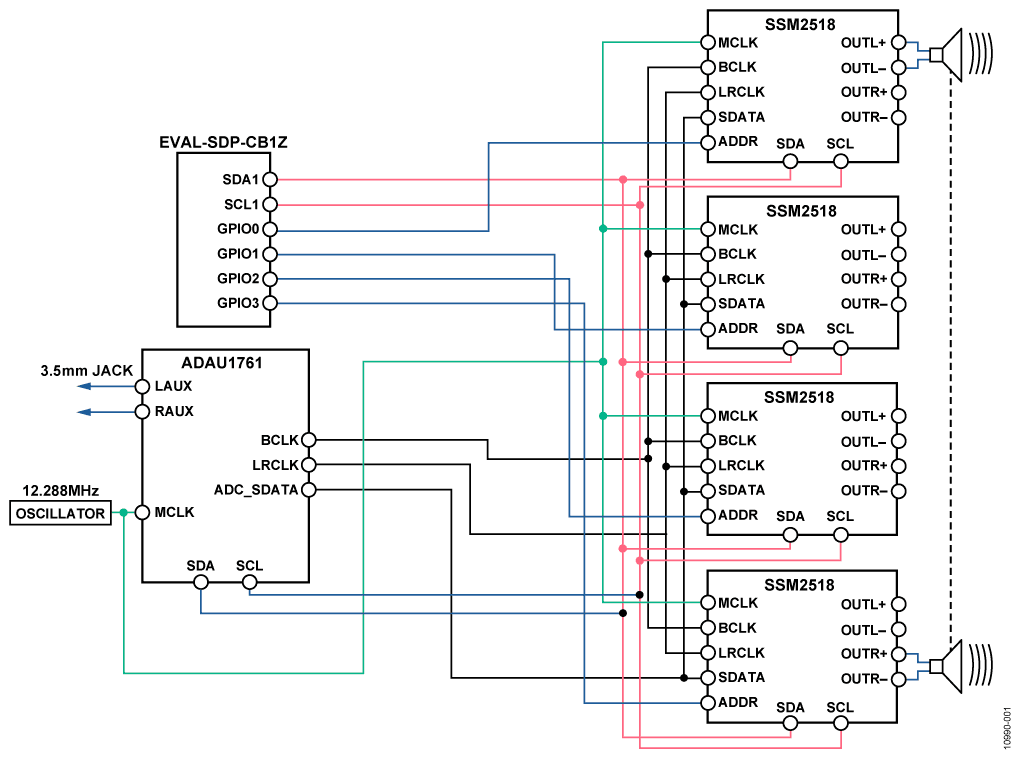 CN0296 Circuit Note Analog Devices