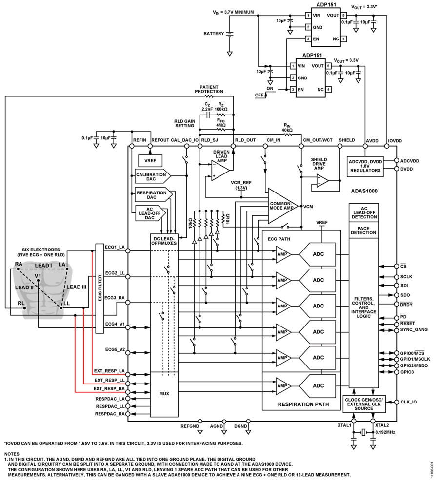 Cn0308 Circuit Note Analog Devices