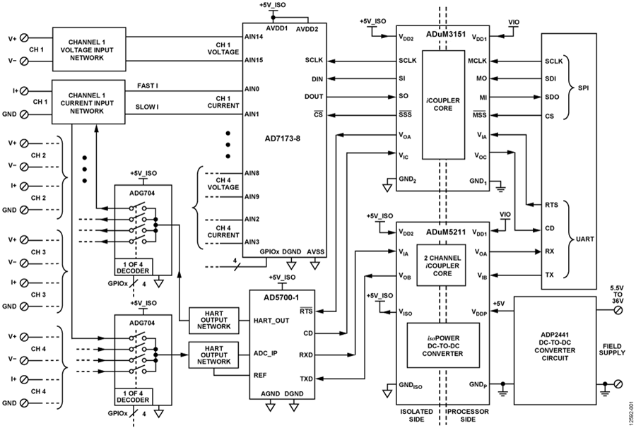 Electric Meters | Analog Devices