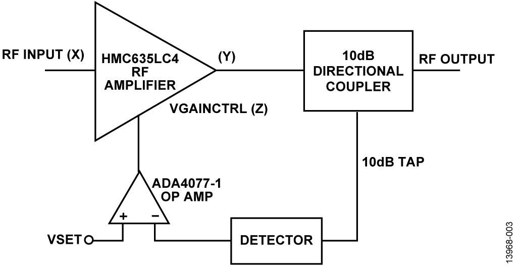 CN0390 Circuit Note | Analog Devices rf block diagram 