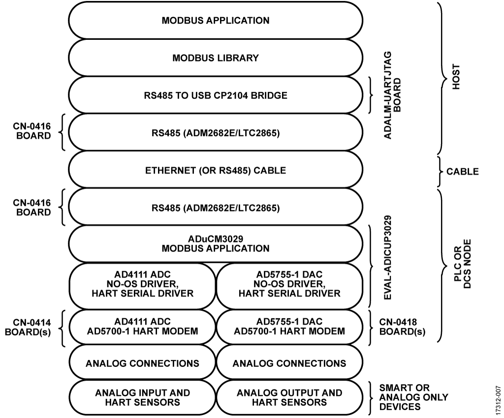 Hart Chart Variations