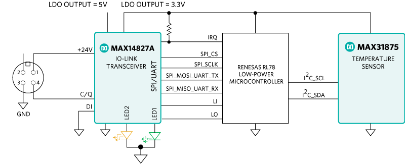 MAX31875 Low-Power I2C Temperature Sensor in WLP Package | Analog Devices