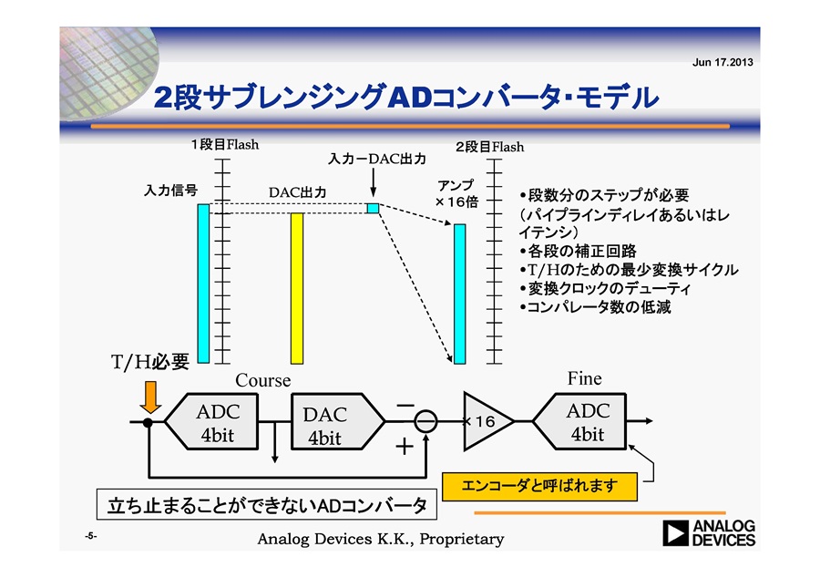 パイプライン型のadcって どんなもの アナログ デバイセズ