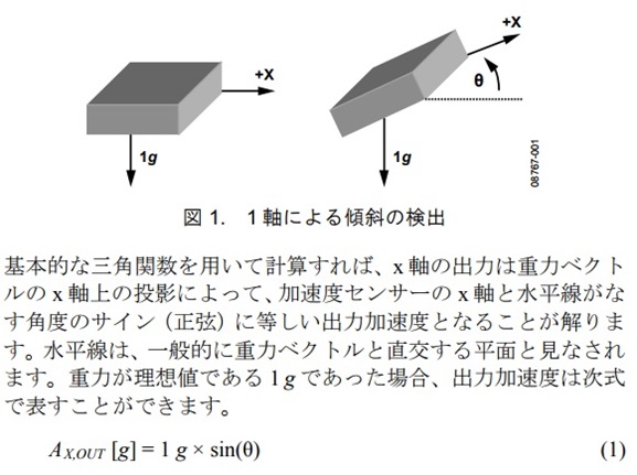 モーションセンシングデバイス 加速度センサーを使ってみよう 調べる 学ぶ アナログ デバイセズ