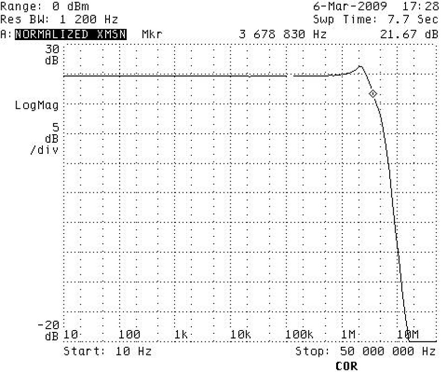 Tnj 010 作ったad797増幅回路の周波数特性とノイズ特性を事後評価してみる アナログ デバイセズ