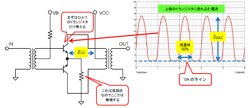 TNJ019：B級増幅回路の電力効率を式で求めてみる アナログ・デバイセズ