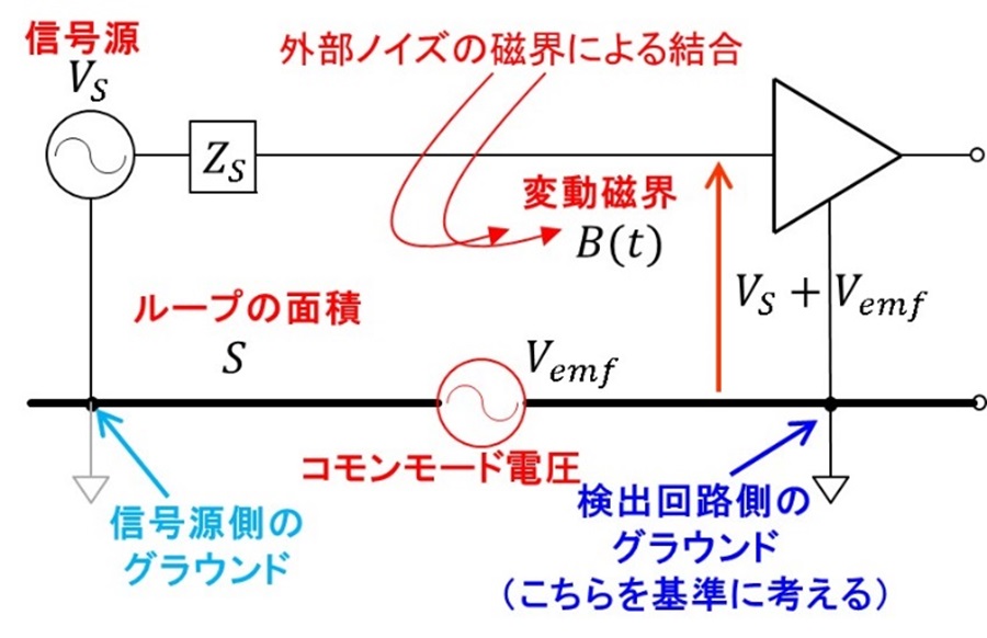TNJ024：電子回路で生じるコモンモード・ノイズと差動回路の活用 アナログ・デバイセズ