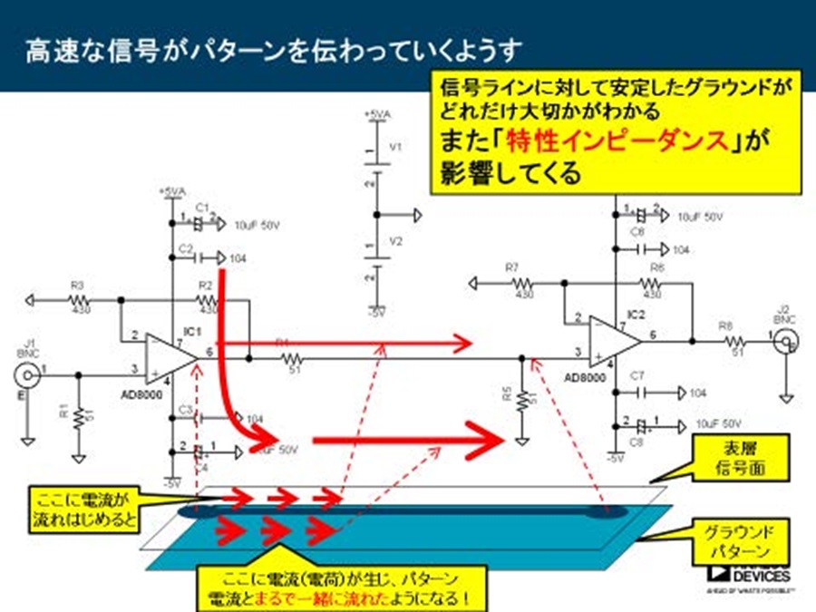 Tnj 039 イメージが分かれば伝送線路は怖くない が 反射係数のわりには波形変化が少ないぞ アナログ デバイセズ