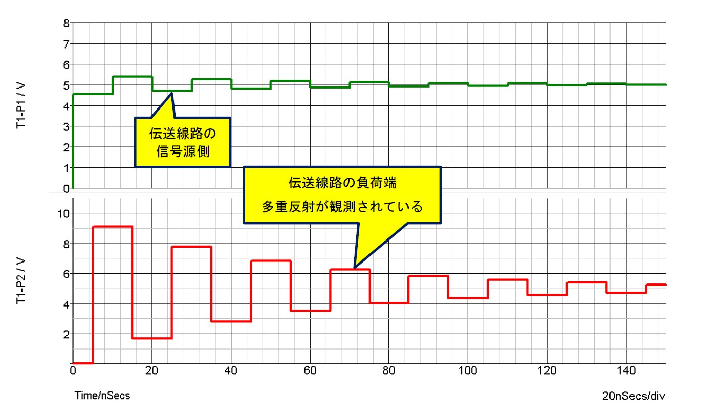 Tnj 039 イメージが分かれば伝送線路は怖くない が 反射係数のわりには波形変化が少ないぞ アナログ デバイセズ