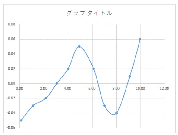 アナログ電子回路設計技術ノート アナログ デバイセズ