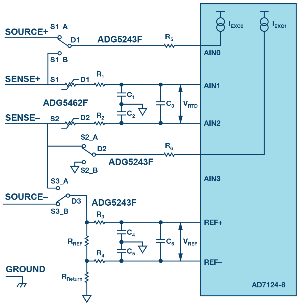 Figure 9