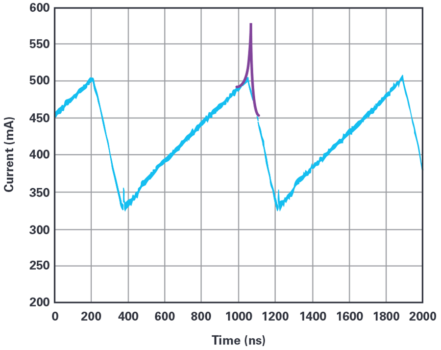 Inductor Current Measurement in Switched Power Supplies Analog Devices