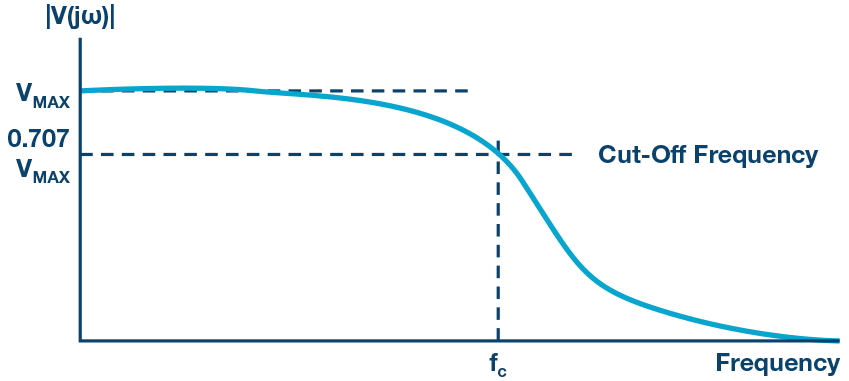 ADALM1000 SMU Training Topic 10: Low Pass and High Pass Filters ...