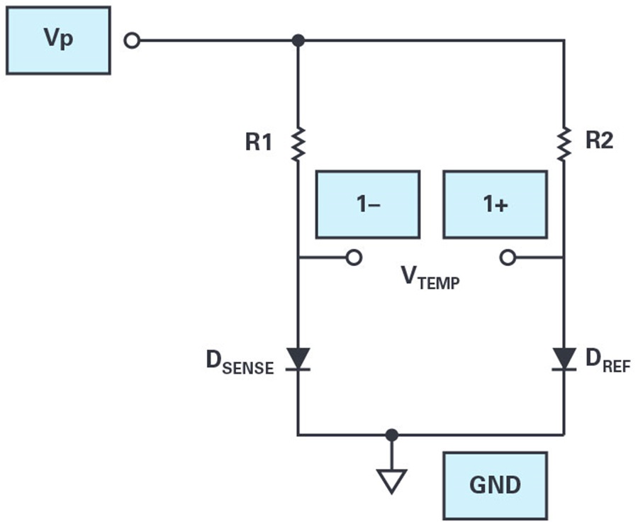 ADALM2000 Differential Temperature Sensor Analog Devices