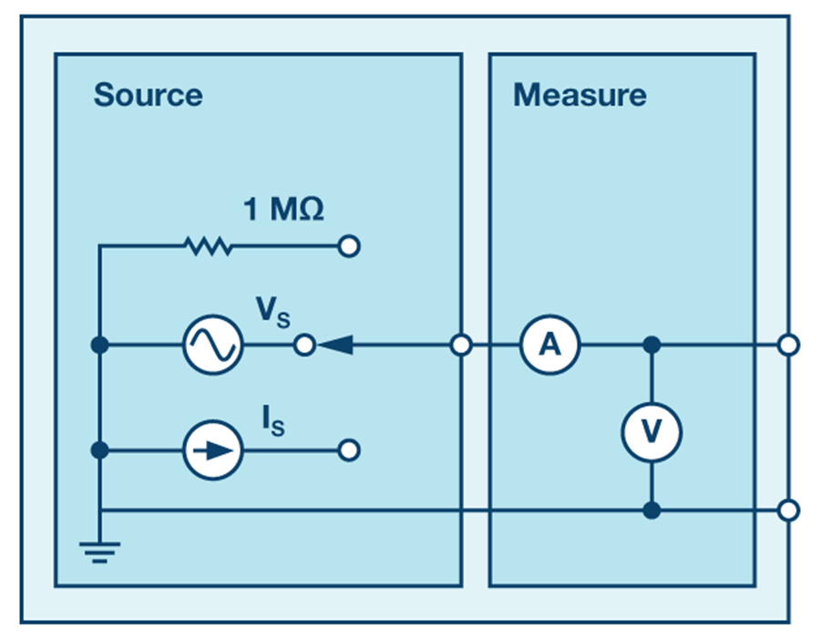 What Is a Source Measurement Unit or SMU? Analog Devices