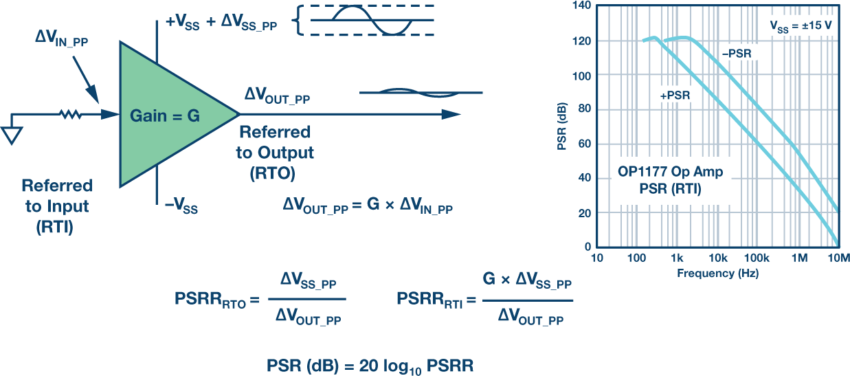 Grounding and Decoupling Learn Basics Now and Save Yourself Much Grief
