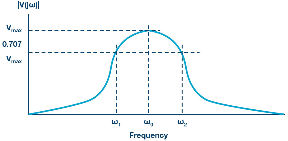 ADALM1000 SMU Training Topic 7: REsonance in RLC Circuit | Analog Devices
