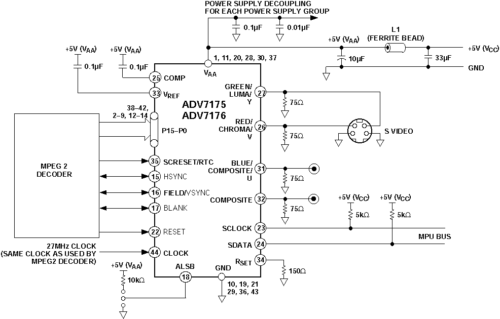 Advanced Digital Video Encoders Analog Devices