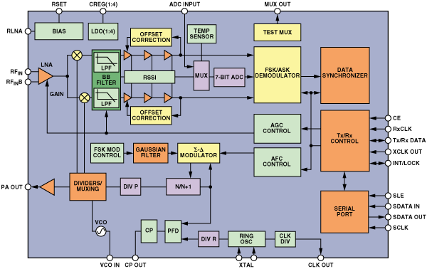 A Smart Modem for Robust Wireless Data Transmission Over ISM Bands