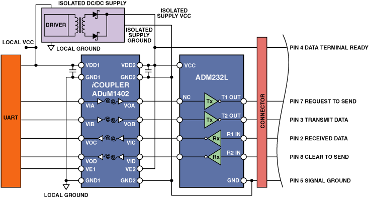 Digital Isolators protect RS-232, RS-485, and CAN Buses ... rs 422 to rs485 wiring 