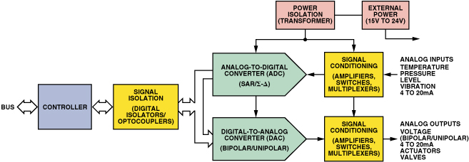 Ics Conversion Chart