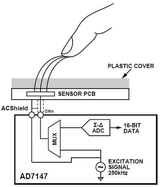AC Shield Enhances Remote Capacitive Sensing Analog Devices