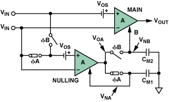 Zero Drift Operational Amplifiers Analog Devices