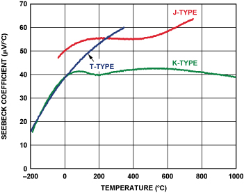 K Type Thermocouple Millivolt Chart