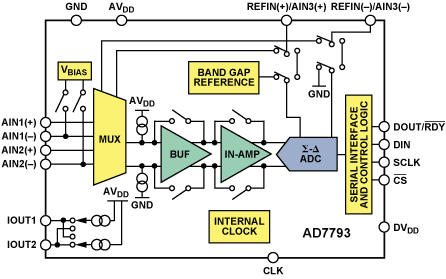 Mv To Temperature Conversion Chart